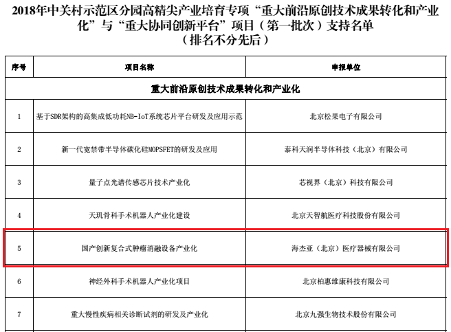不忘初心，砥礪前行：海杰亞喜獲中關(guān)村高精尖產(chǎn)業(yè)數(shù)千萬級專項資金支持